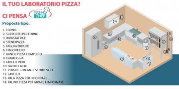 Kit complet de laboratoire pizzeria Kit complet de laboratoire pizzeria pour baratte jusqu'à 140 pizzas par heure, diamètre 33-36 cm